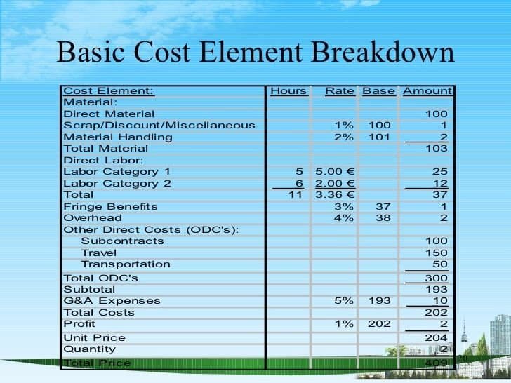 Cost Breakdown and Where to Buy
